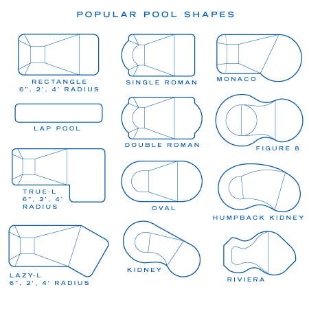 Steel Wall, Vinyl Liner Popular Shapes Steel Wall, Vinyl Liner Popular Shapes